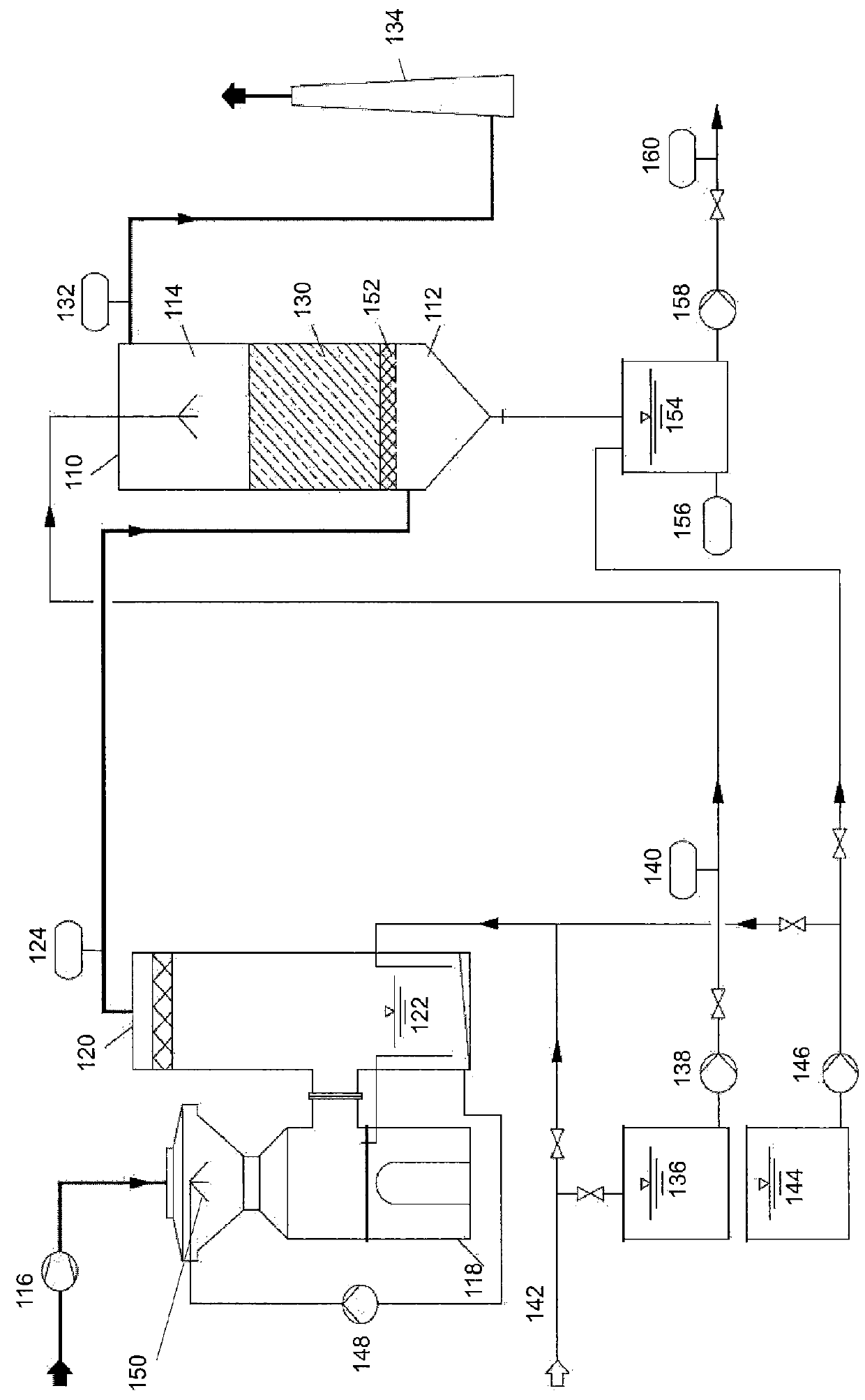 Process for the catalytic removal of carbon dioxide, NO<sub>x </sub>from exhaust gases