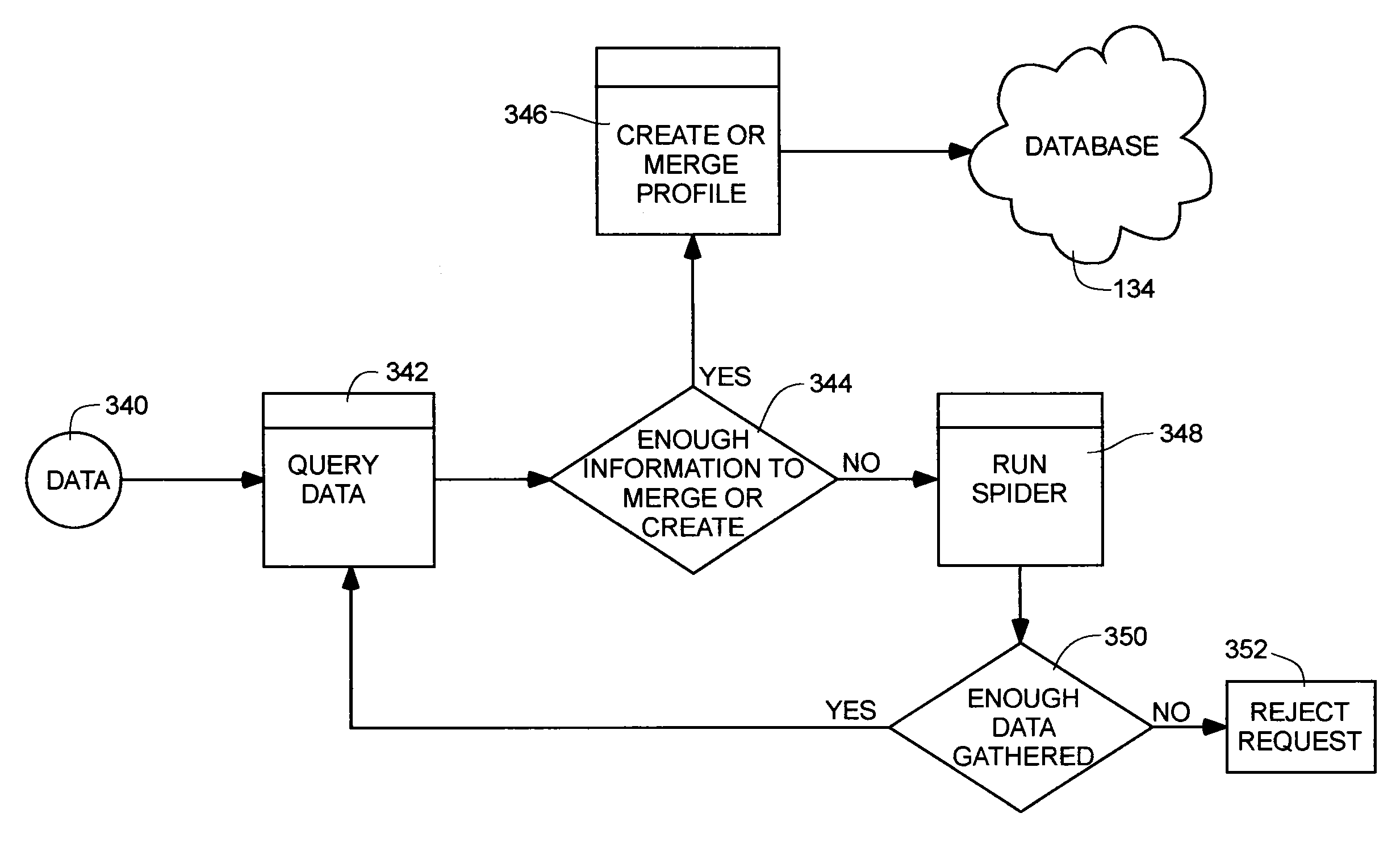 Distributed personal information aggregator