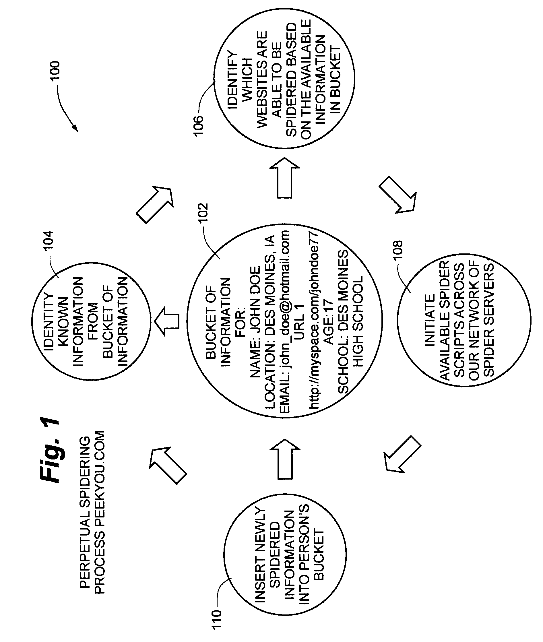 Distributed personal information aggregator