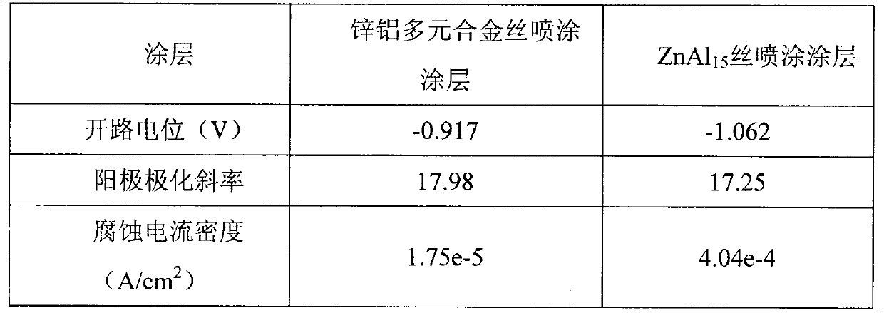 Ce-Pr-containing zinc-aluminum alloy wire and production method thereof