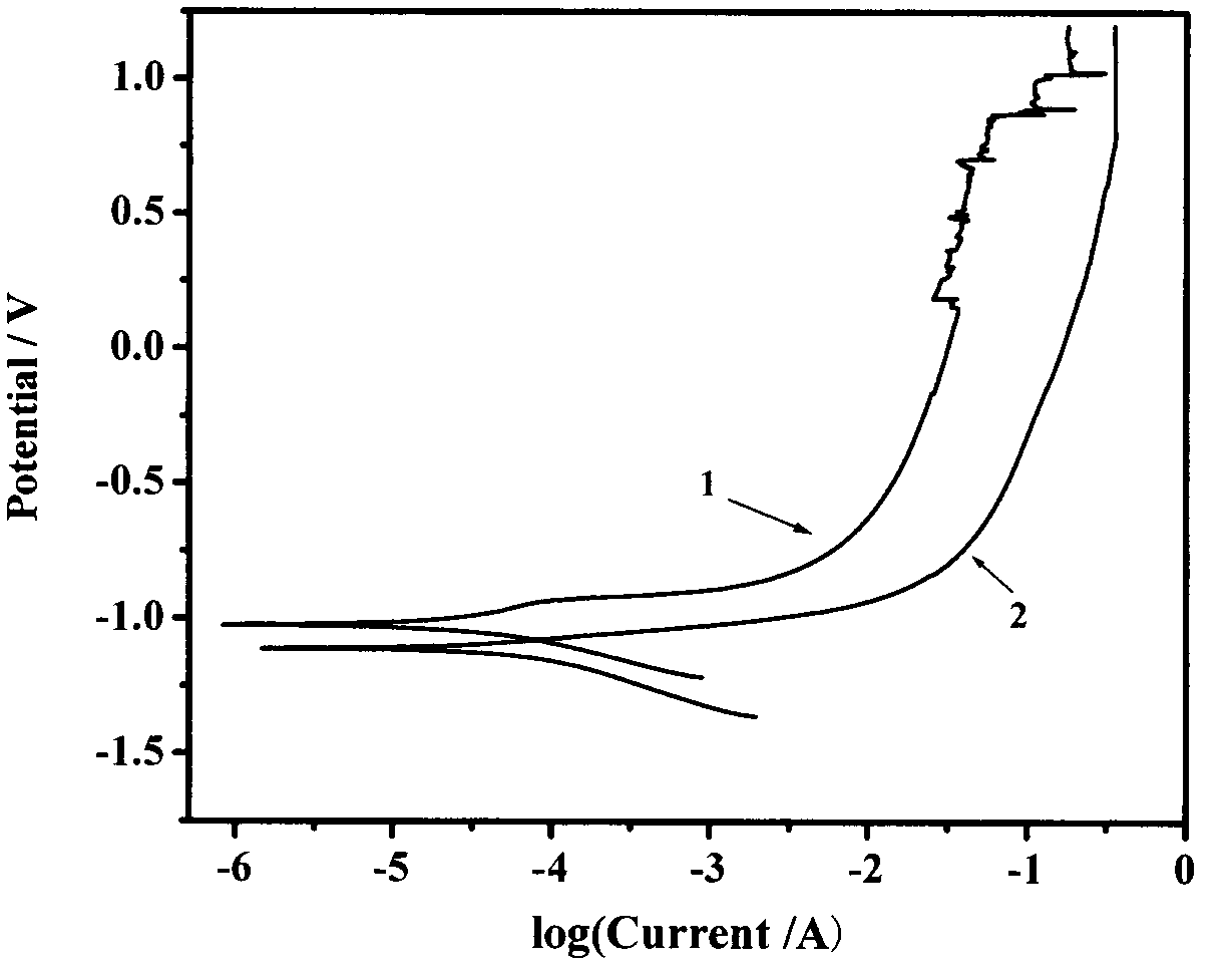 Ce-Pr-containing zinc-aluminum alloy wire and production method thereof