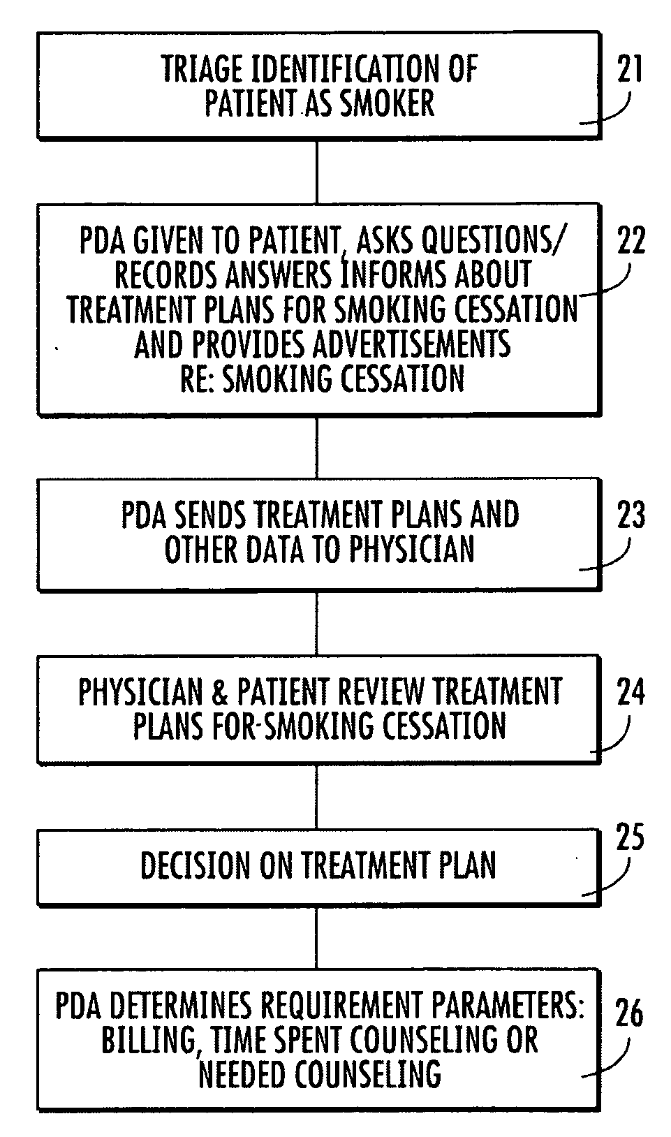 Method and system for providing a patient therapeutic plan