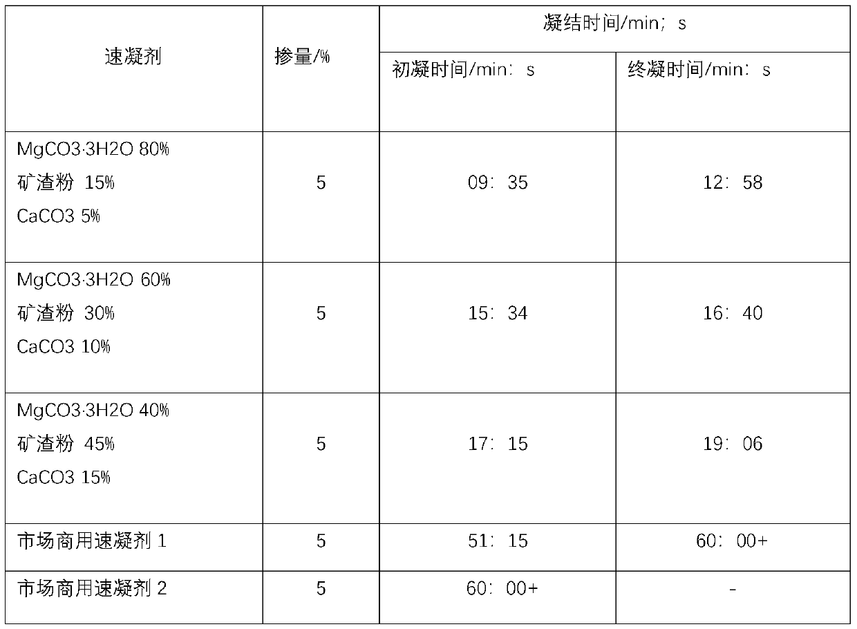 Alkali-free and chlorine-free concrete accelerator based on magnesium carbonate trihydrate