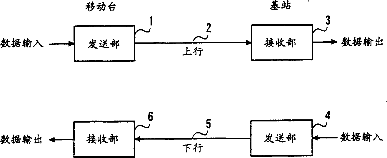 Radio communication device and method