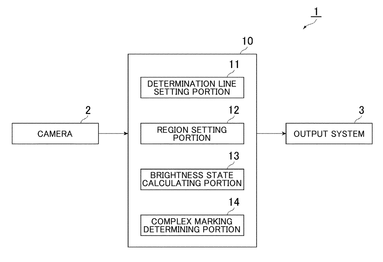 Complex marking determining device and complex marking determining method