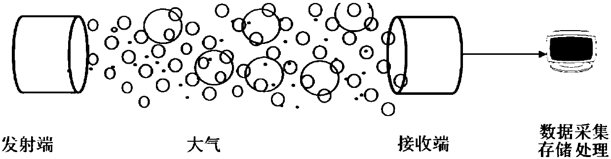 A method and system for measuring vertical transport flux of atmospheric aerosol mass