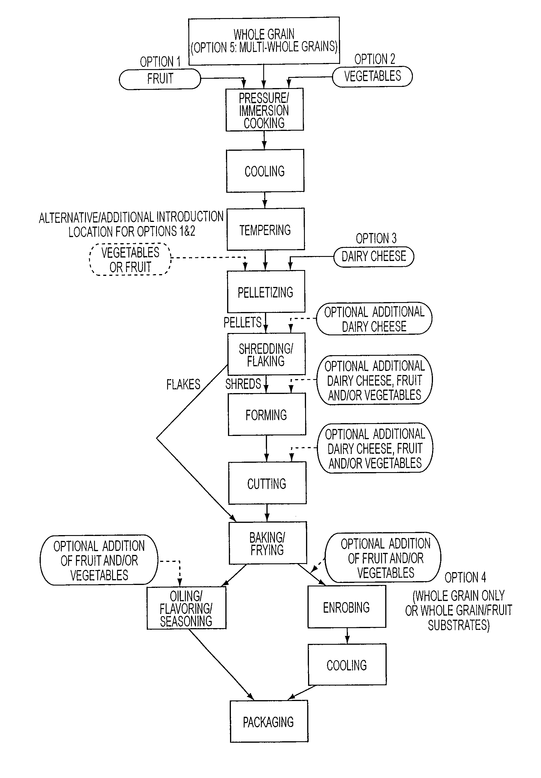 Production of shredded or flaked whole grain-containing composite food products