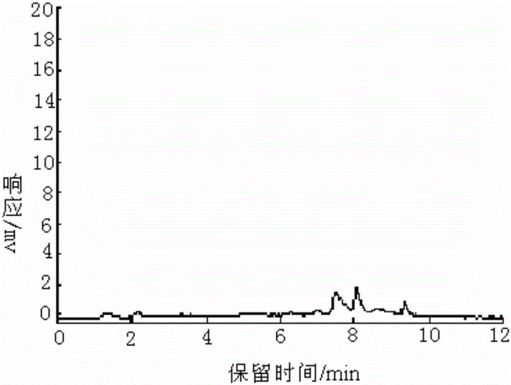 Simultaneous determination of four banned and restricted additives in tobacco flavors and fragrances by high performance liquid chromatography with fluorescence detection