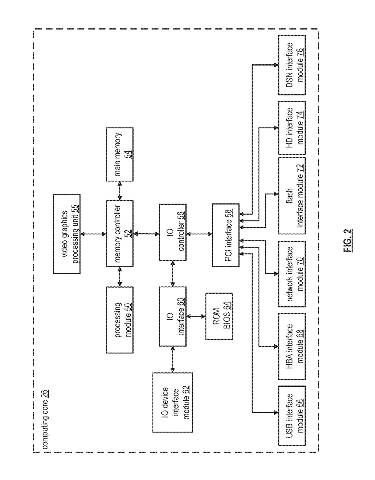 Process to migrate named objects to a dispersed or distributed storage network (DSN)