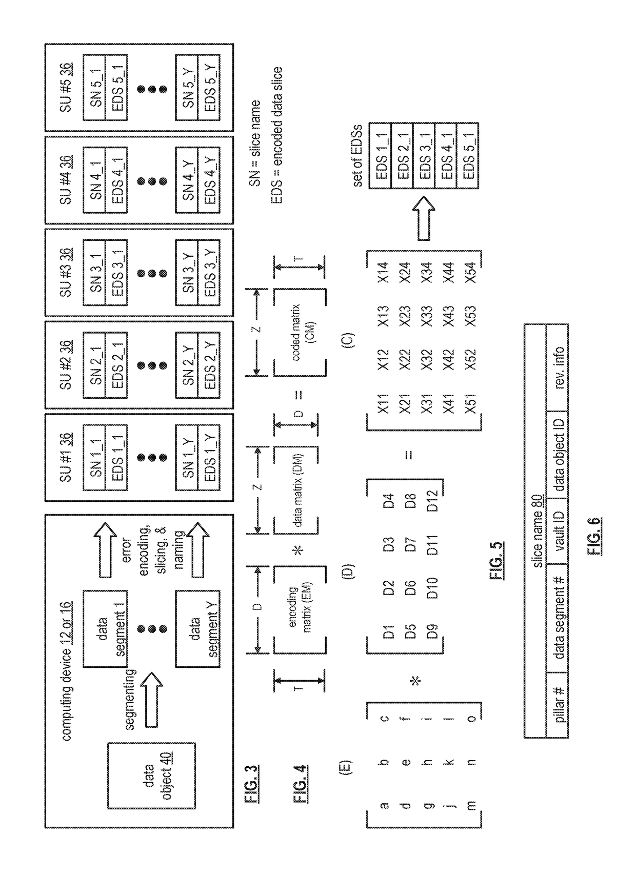 Process to migrate named objects to a dispersed or distributed storage network (DSN)