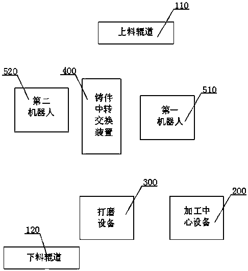 A casting cleaning unit and cleaning method