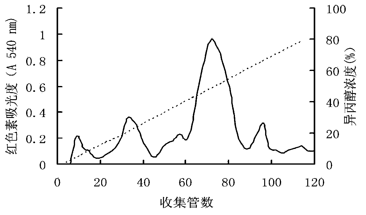 Method for producing haematochrome by using Bacillus subtilis