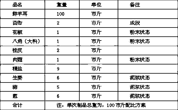 Preparation method for instant sheep ear