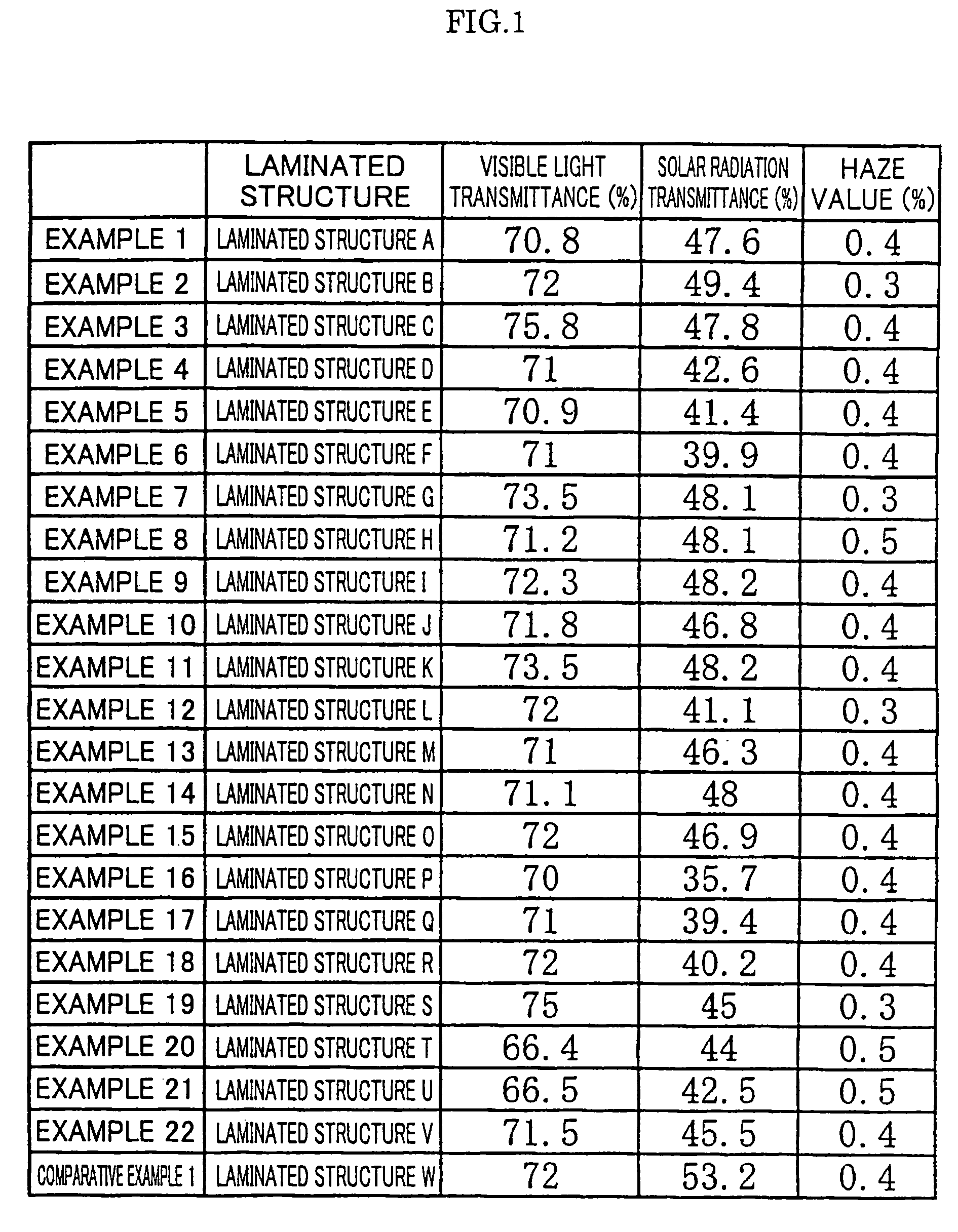 Laminated structure for shielding against solar radiation