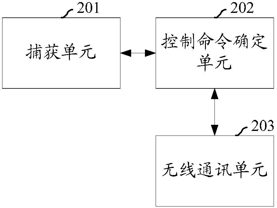 Smart home control method, device and system