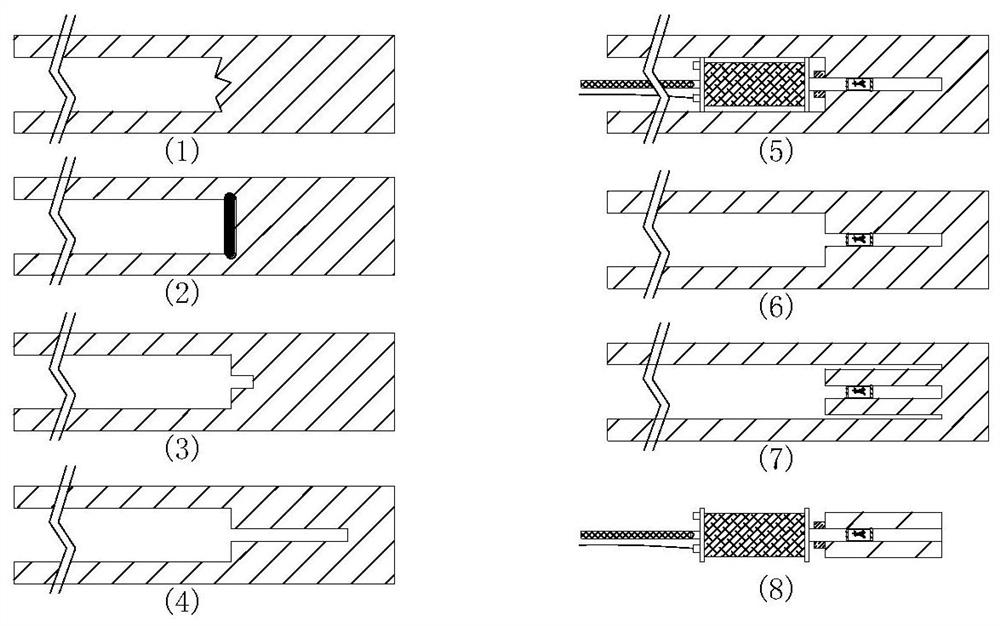 A device for locating the spatial direction of the core in the hole and a method for verifying the casing stress relief method