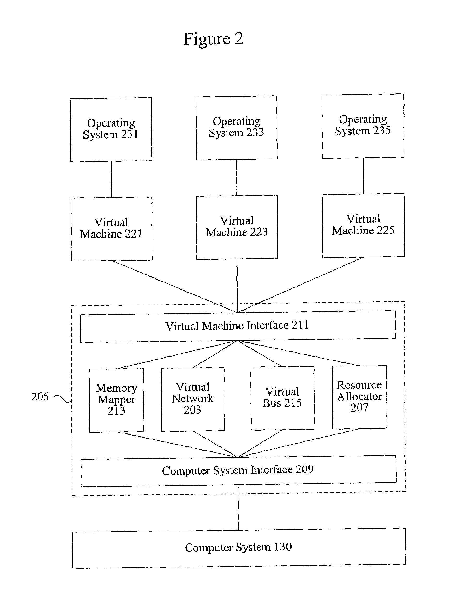 Methods and apparatus for managing multiple user systems