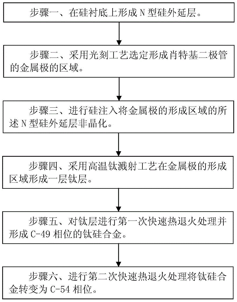 Manufacturing method of schottky diode compatible with cmos process