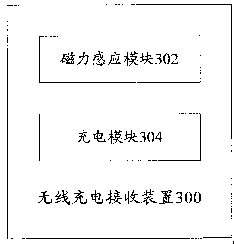 Wireless charging method, wireless charging receiving device and mobile terminal