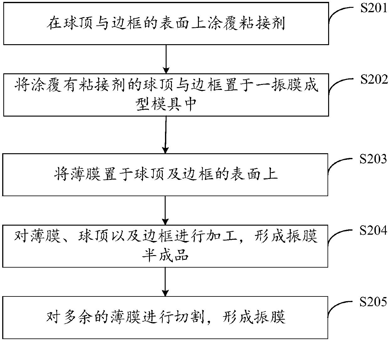 Vibrating diaphragm and vibrating diaphragm manufacturing method