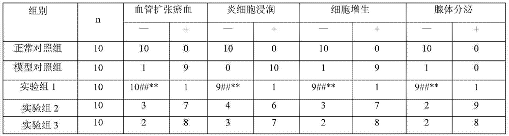 Composition with efficacies of clearing and smoothing laryngopharynx