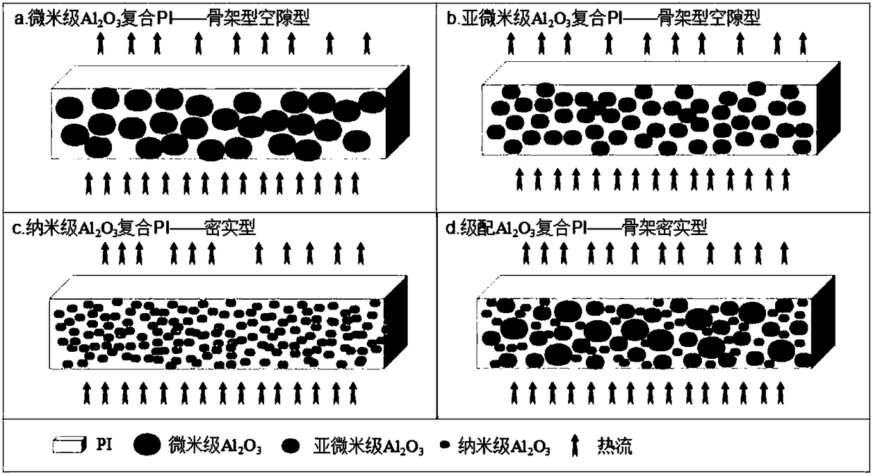 High-heat-conduction polyimide film and preparation method thereof