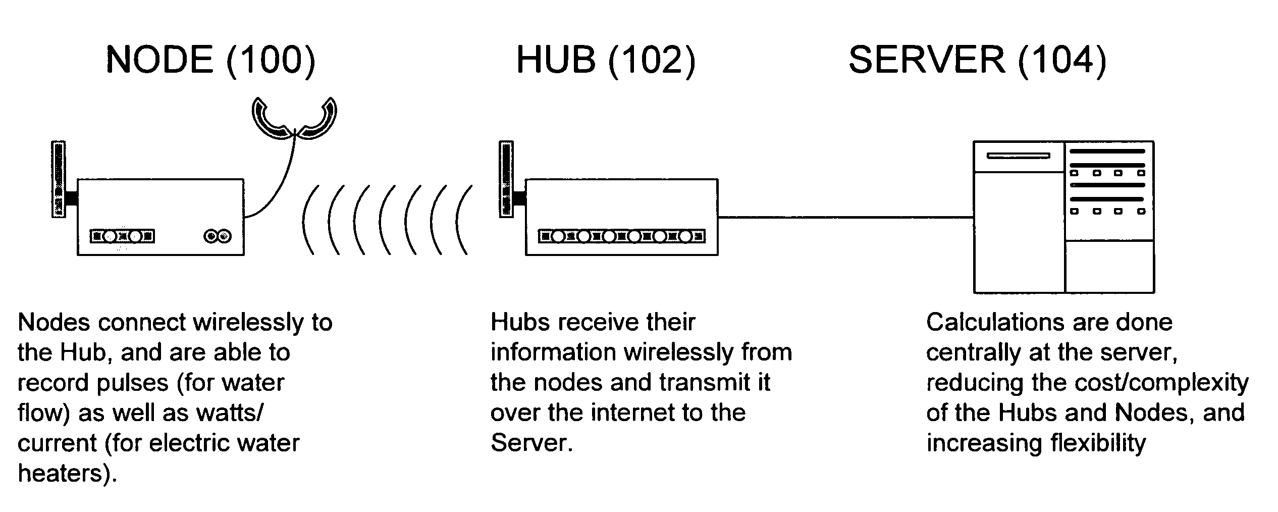 Systems and methods for measuring utilized generation of at-premise renewable power systems