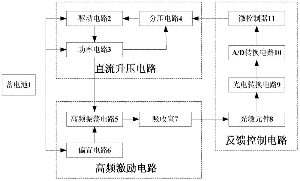 Absorption chamber exciting device capable of automatically reducing power consumption