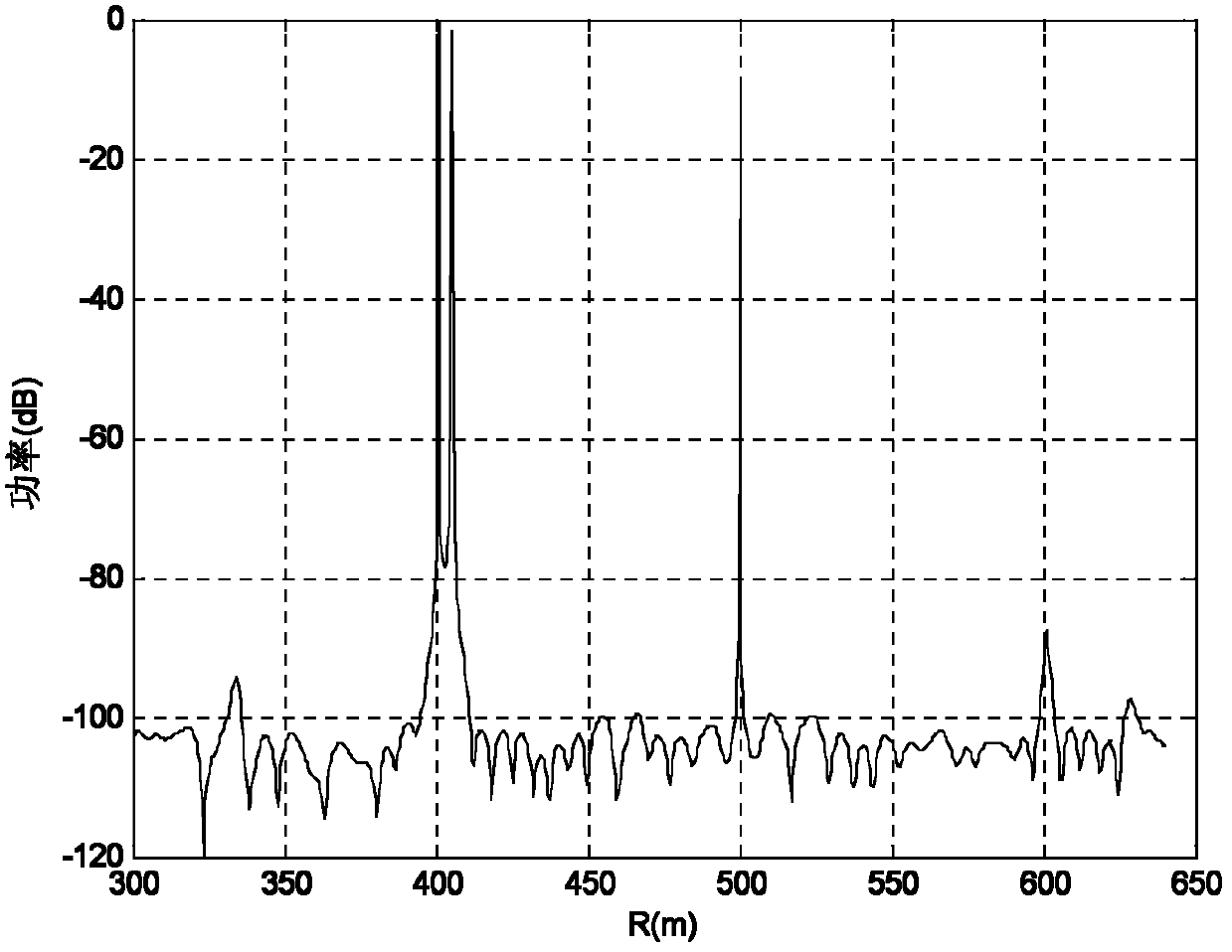 Super-resolution one-dimensional distance imaging method of step frequency radar