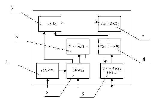 Ethernet-based current differential protection device and implementation method thereof