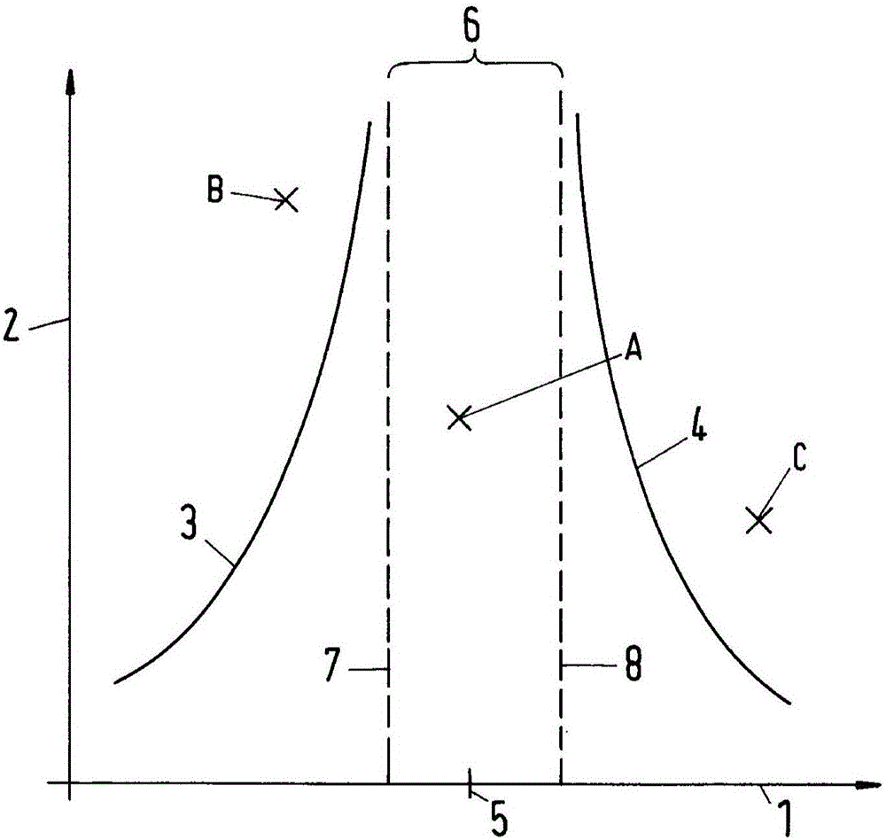 Method for operating a large diesel engine, use of this method and large diesel engine