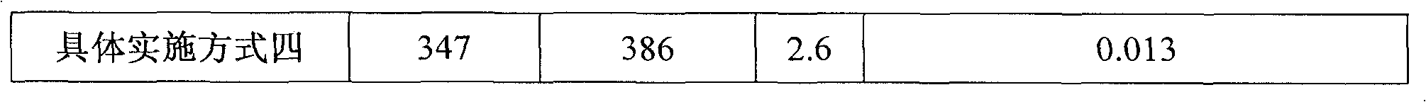 High-damping and high-strength Mg-Cu-Mn-Zn-Y alloy and manufacturing method thereof