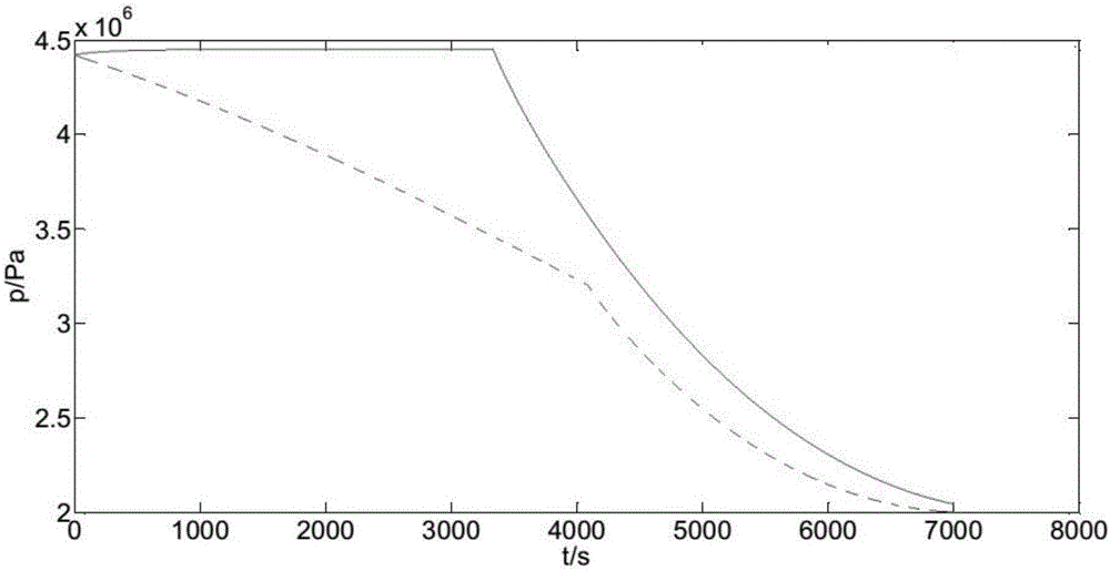 Self-pressurization supply system based on regenerative cooling