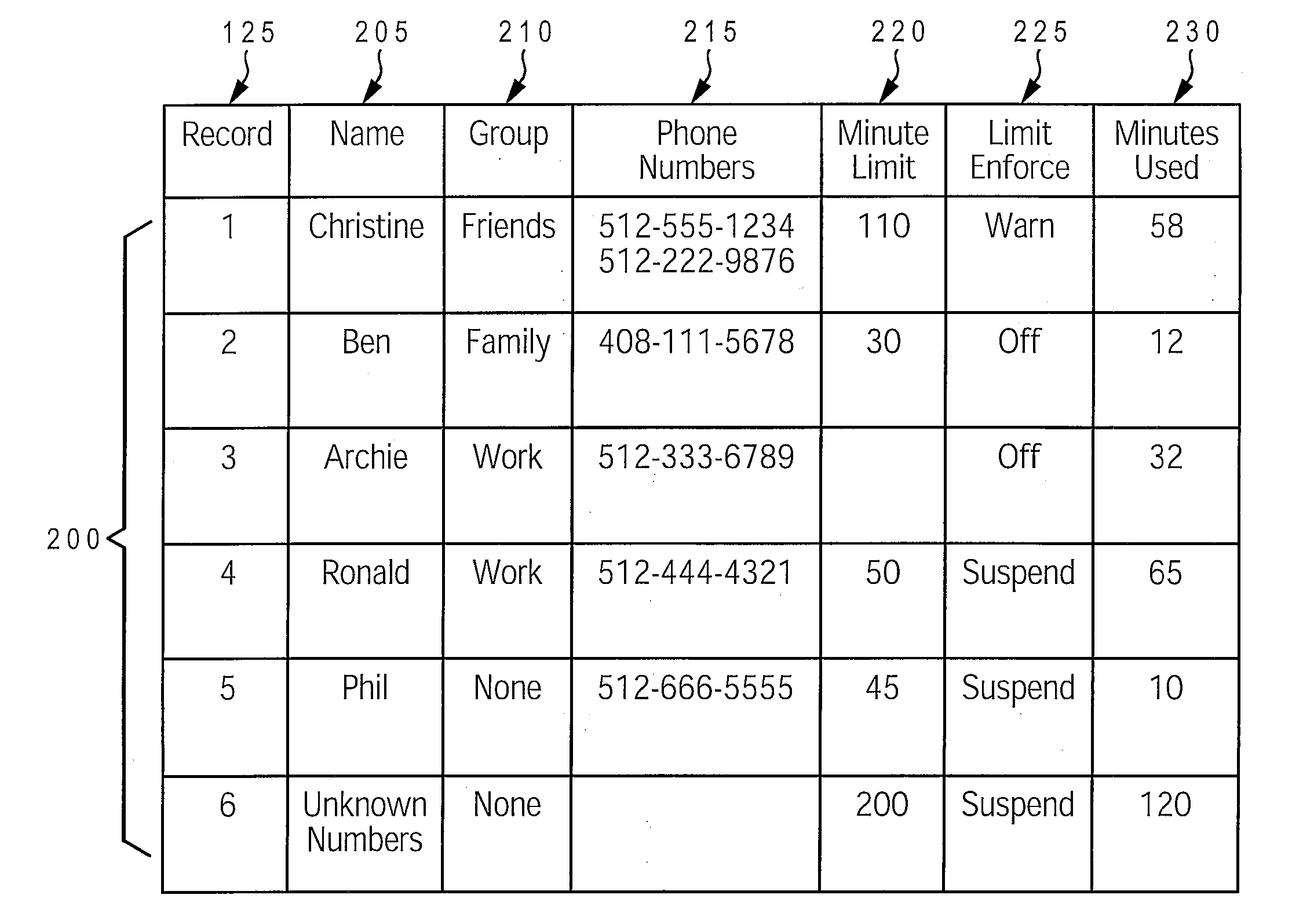 Method and system for restricting minute usage of a mobile phone address book entry