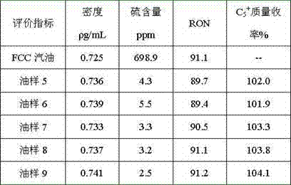 Two-stage catalytic gasoline upgrading method for increasing gasoline yield and producing ultra-low sulfur gasoline