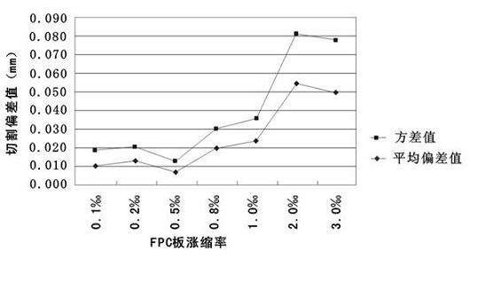 Method for identifying and positioning flexible printed circuit (FPC) board plug