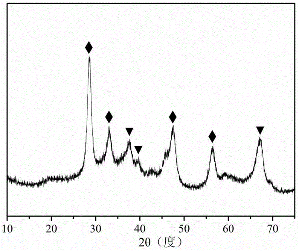 Platinum-gallium catalyst loaded on double-oxide composite carrier as well as preparation method and application of platinum-gallium catalyst