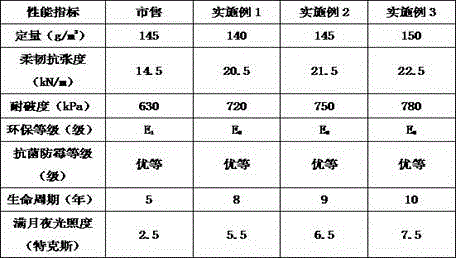 Production method of micro-sphere foaming ice flower decorative material for building interiors