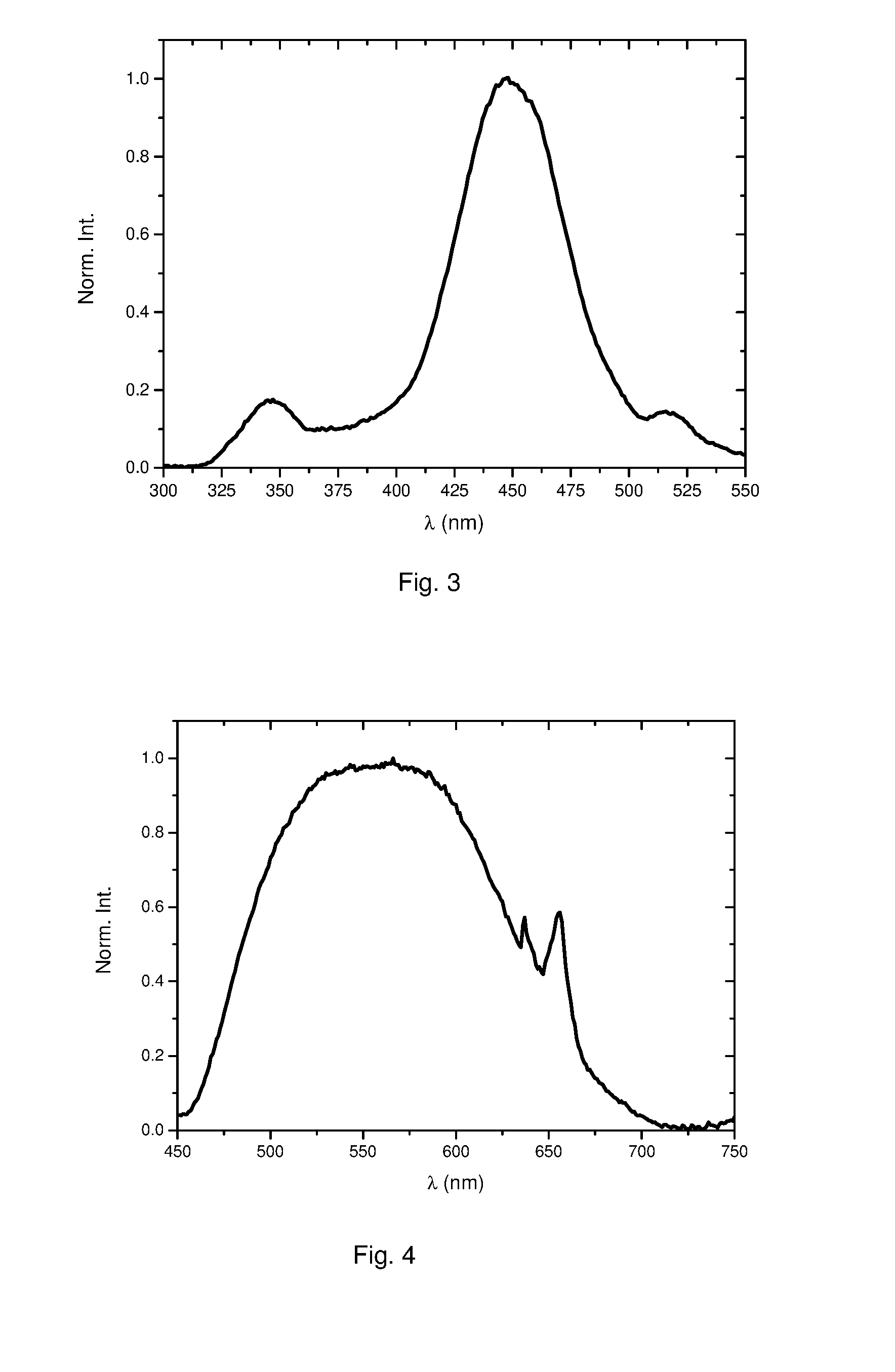 Eu2+-activated phosphors