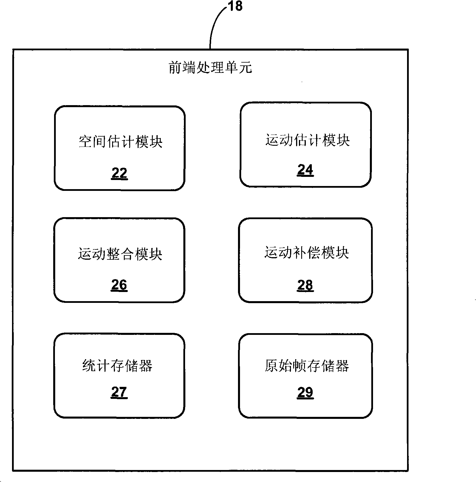 Electronic video image stabilization