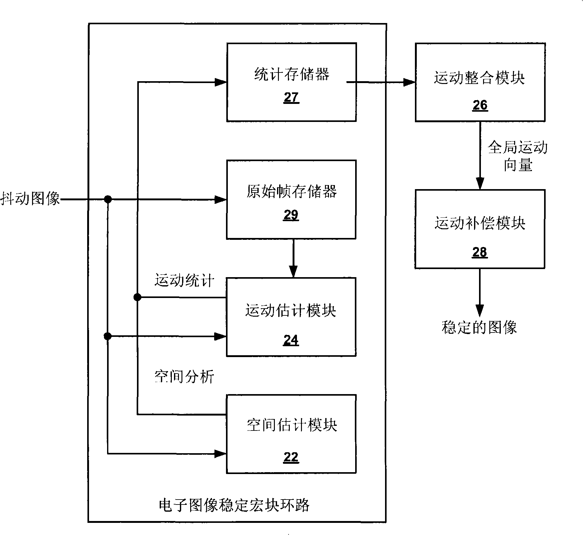 Electronic video image stabilization