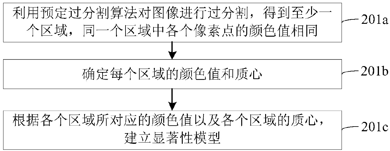 Image segmentation method and device