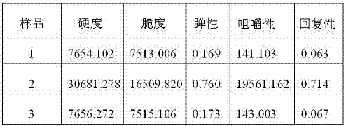 Edible mushroom corn healthy vegetarian diet and production method thereof