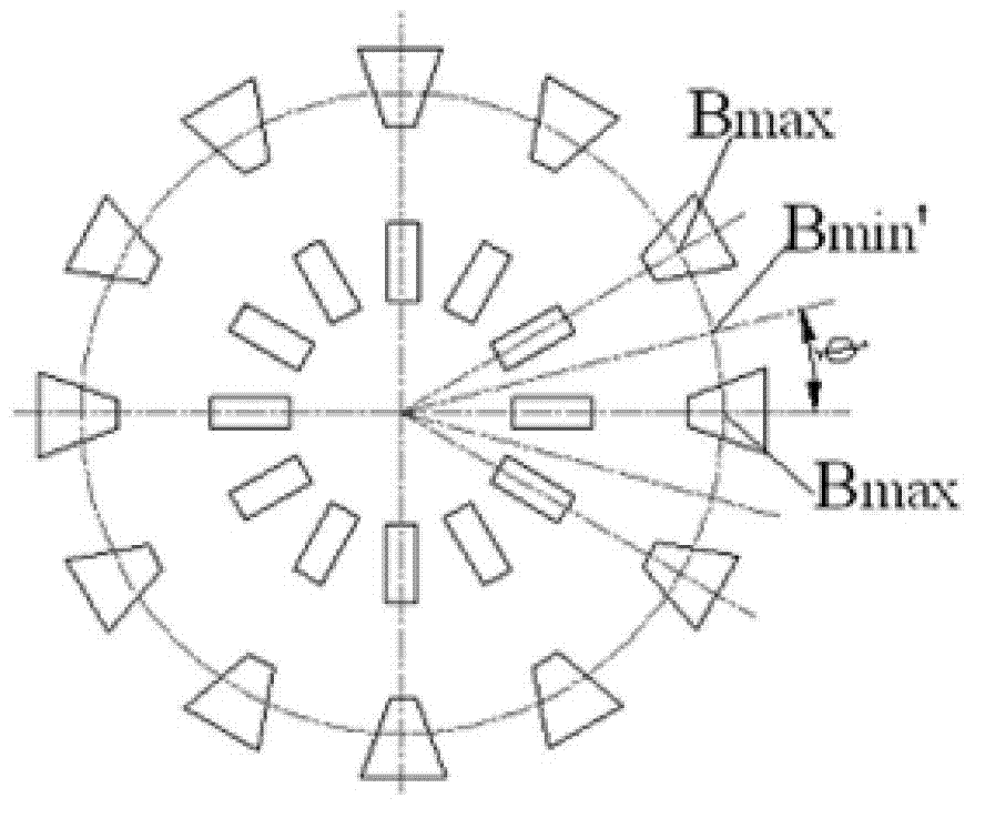 Superconducting magnet coil with wedge-shaped section for reducing waviness and conductor winding and forming method