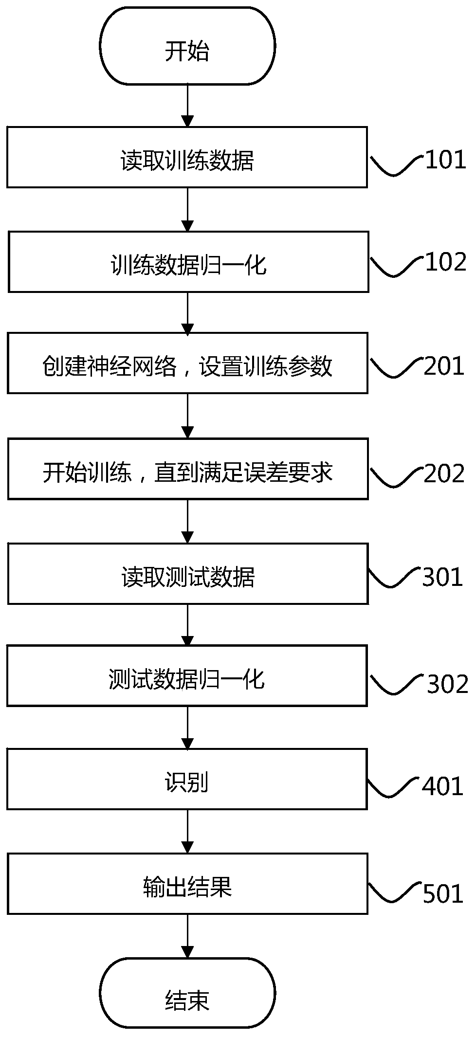 Intelligent grading method and system for big data and terminal