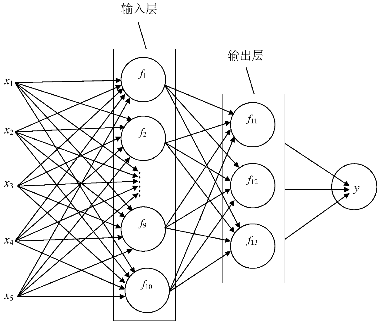 Intelligent grading method and system for big data and terminal