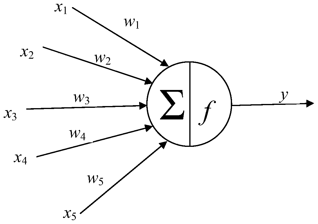 Intelligent grading method and system for big data and terminal