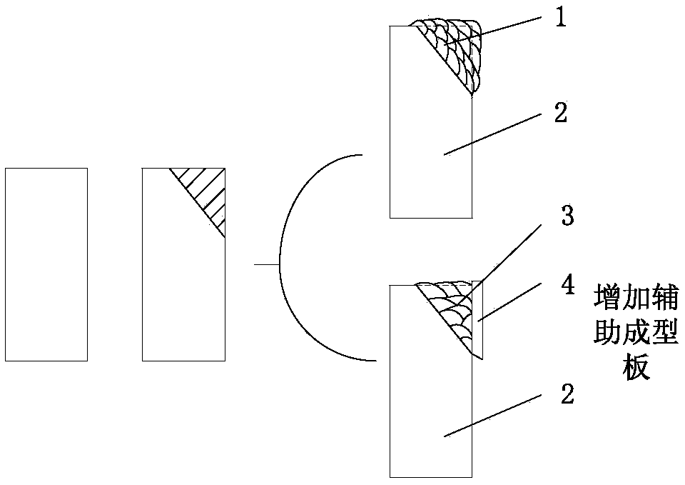 Electric-arc additive manufacturing repair method adopting auxiliary forming plate structure