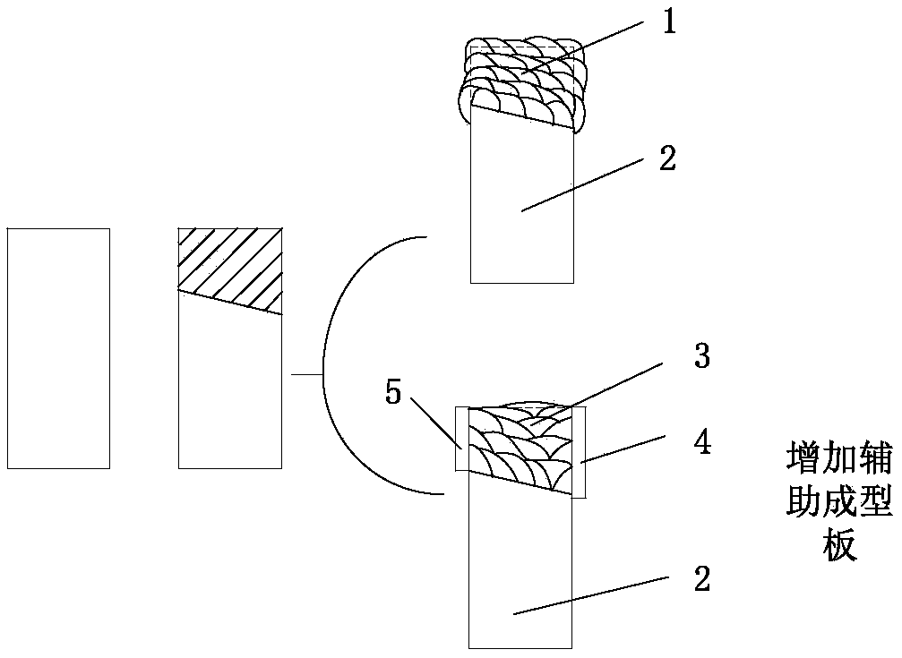 Electric-arc additive manufacturing repair method adopting auxiliary forming plate structure