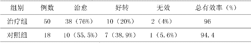 Traditional Chinese medicine composition for treating allergic rhinitis